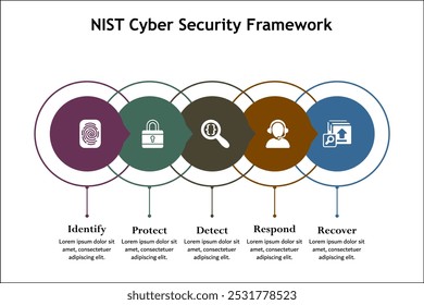 NIST Cyber security Framework - Identificar, proteger, detectar, responder, recuperar. Plantilla de infografía con iconos y marcador de posición de descripción