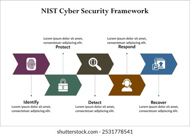 NIST Cyber security Framework - Identificar, proteger, detectar, responder, recuperar. Plantilla de infografía con iconos y marcador de posición de descripción