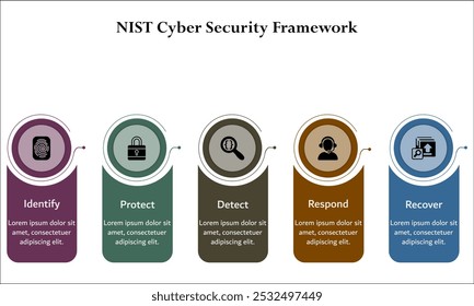 NIST Cyber security Framework - Identificar, proteger, detectar, responder, recuperar. Plantilla de infografía con iconos y marcador de posición de descripción