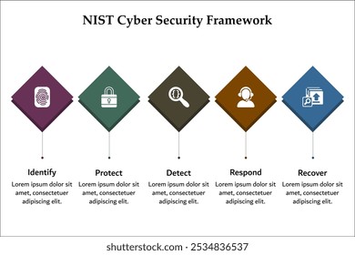 NIST Cyber security Framework - Identificar, proteger, detectar, responder, recuperar. Plantilla de infografía con iconos y marcador de posición de descripción