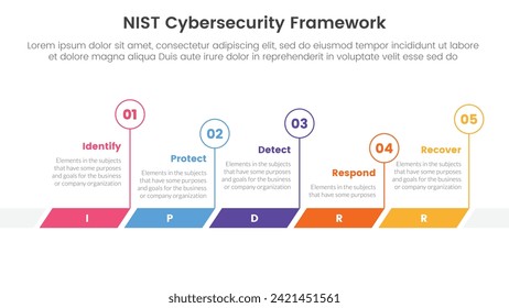 infografía del marco de seguridad cibernética de nist plantilla de 5 puntos de etapa con círculo de contorno horizontal de línea de tiempo para presentación de diapositivas