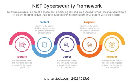 nist cybersecurity framework infographic 5 point stage template with timeline circle up and down horizontal for slide presentation