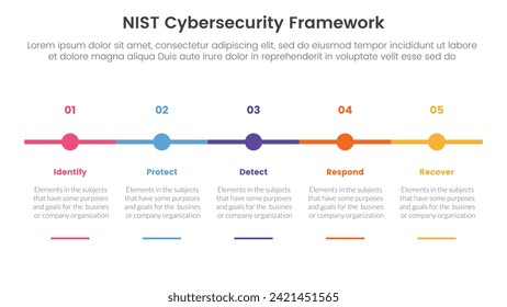 nist cybersecurity framework infographic 5 point stage template with timeline small circle point horizontal for slide presentation