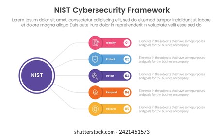 nist cybersecurity framework infographic 5 point stage template with circle linked line with round rectangle box for slide presentation