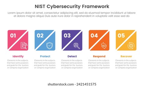 nist cybersecurity framework infographic 5 point stage template with creative square box slice timeline horizontal for slide presentation