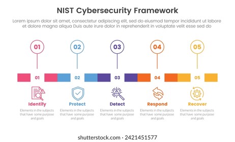 nist cybersecurity framework infographic 5 point stage template with timeline rectangle box and outline circle point for slide presentation
