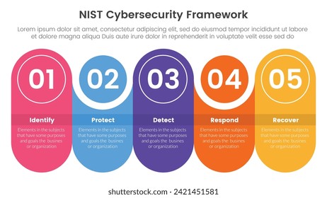 nist cybersecurity framework infographic 5 point stage template with round rectangle with circle combination timeline for slide presentation