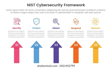 infografía del marco de seguridad cibernética nist 5 puntos de plantilla de etapa con forma de flecha dirección superior para presentación de diapositivas