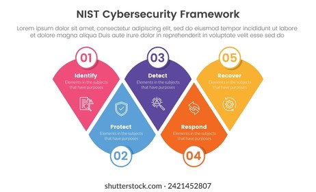 nist cybersecurity framework infographic 5 point stage template with modified round triangle with circle badge for slide presentation