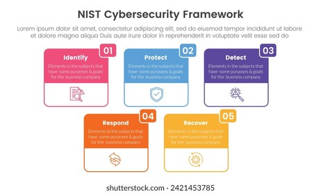 nist cybersecurity framework infographic 5 point stage template with big box table outline header badge for slide presentation