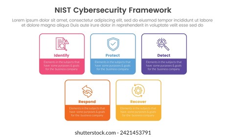 nist cybersecurity framework infographic 5 point stage template with square rectangle box outline for slide presentation