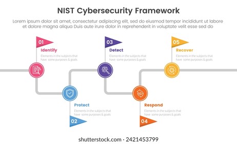 nist cybersecurity framework infographic 5 point stage template with timeline flag point up and down for slide presentation