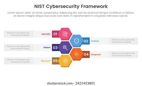 nist cybersecurity framework infographic 5 point stage template with honeycomb or hexagon vertical for slide presentation