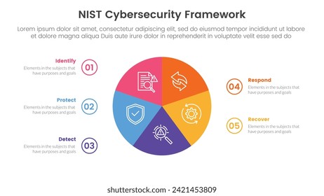 nist cybersecurity framework infographic 5 point stage template with circle pie chart circular cycle for slide presentation
