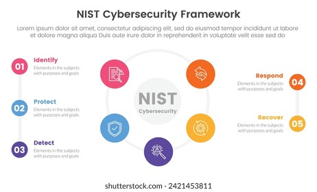 nist cybersecurity framework infographic 5 point stage template with big cirlce shape combination on center cycle circular for slide presentation