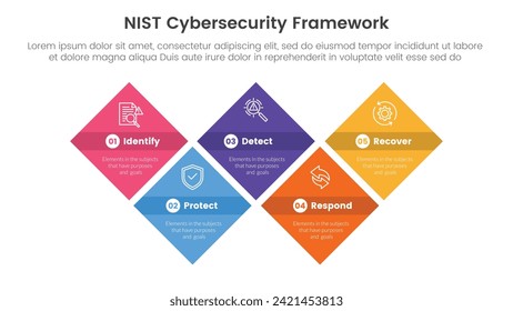 nist cybersecurity framework infographic 5 point stage template with skewed shape rectangle symmetric diamond for slide presentation