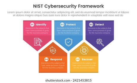 nist cybersecurity framework infographic 5 point stage template with badge arrow box shape structure up and down for slide presentation