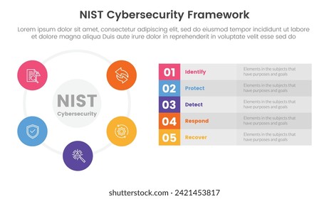 nist cybersecurity framework infographic 5 point stage template with big circle cycle and long box description for slide presentation