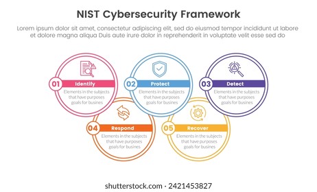 infografía del marco de seguridad cibernética de nist 5 puntos de plantilla de fase con contorno de círculo grande se une arriba y abajo para la presentación de diapositivas