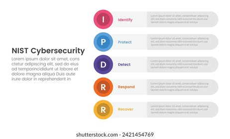 infografía del marco de seguridad cibernética de 5 puntos plantilla de escenario con una pila de rectángulo de círculo redondo vertical para presentación de diapositivas