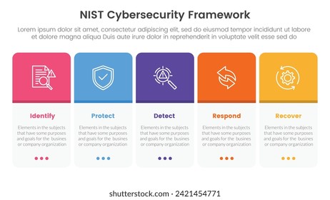 nist cybersecurity framework infographic 5 point stage template with round box horizontal right for slide presentation