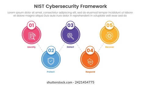 nist cybersecurity framework infographic 5 point stage template with big circle spreading balance for slide presentation