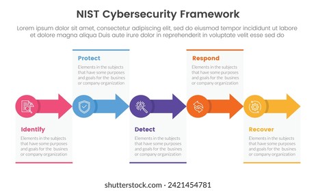 infografía del marco de seguridad cibernética de niist 5 puntos de plantilla de fase con pequeño círculo y flecha dirección derecha para presentación de diapositivas
