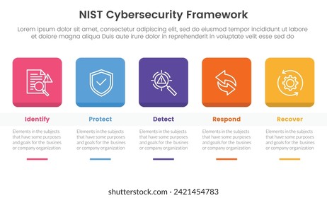 infografía del marco de seguridad cibernética de 5 puntos plantilla de escenario con cuadro redondo cuadrado y tabla para presentación de diapositivas