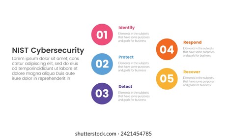 nist cybersecurity framework infographic 5 point stage template with big circle stack arrow structure for slide presentation