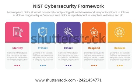 nist cybersecurity framework infographic 5 point stage template with round box horizontal right for slide presentation