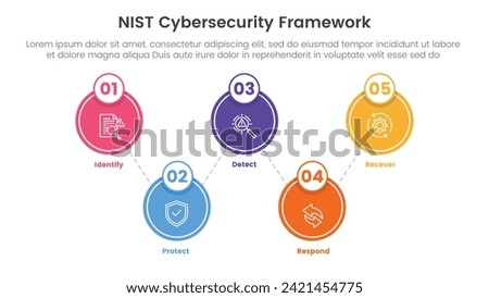 nist cybersecurity framework infographic 5 point stage template with big circle spreading balance for slide presentation Imagine de stoc © 