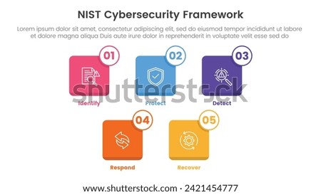 nist cybersecurity framework infographic 5 point stage template with small square icon box for slide presentation