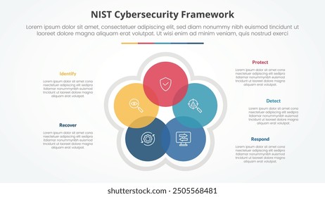 NIST cybersecurity framework infographic concept for slide presentation with circle cycle circular blending venn with 5 point list with flat style vector