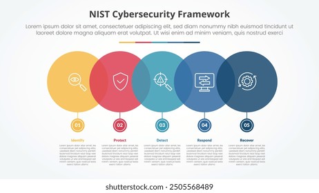 NIST cybersecurity framework infographic concept for slide presentation with big circle horizontal with small on bottom with 5 point list with flat style vector