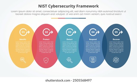 NIST cybersecurity framework infographic concept for slide presentation with vertical round shape horizontal with 5 point list with flat style vector