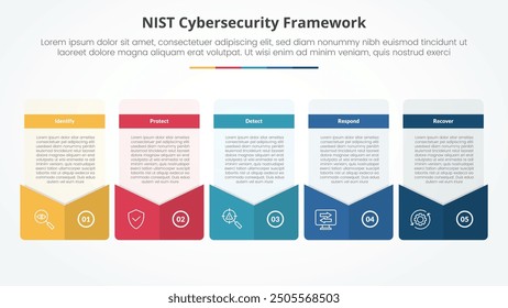 NIST cybersecurity framework infographic concept for slide presentation with creative box envelope style footer with 5 point list with flat style vector