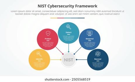 Concepto de infografía de marco de ciberseguridad NIST para presentación de diapositivas con red circular en conexión central con lista de 5 puntos con Vector de estilo plano