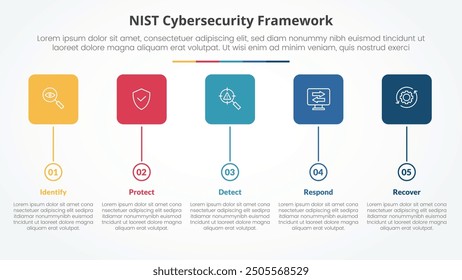 Concepto de infografía de marco de ciberseguridad NIST para presentación de diapositivas con caja cuadrada redonda y estilo de línea de tiempo circular con lista de 5 puntos con Vector de estilo plano
