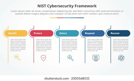 NIST cybersecurity framework infographic concept for slide presentation with table round header and line divider with 5 point list with flat style vector