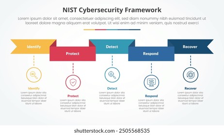 NIST cybersecurity framework infographic concept for slide presentation with ribbon header and timeline style with 5 point list with flat style vector