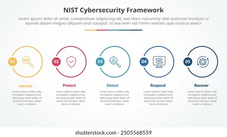 NIST cybersecurity framework infographic concept for slide presentation with big outline circle horizontal with 5 point list with flat style vector