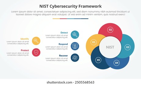 NIST cybersecurity framework infographic concept for slide presentation with creative circle flower shape with 5 point list with flat style vector