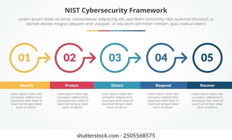 NIST cybersecurity framework infographic concept for slide presentation with big circle outline right direction with 5 point list with flat style vector