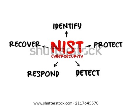 NIST Cybersecurity Framework - set of standards, guidelines, and practices designed to help organizations manage IT security risks, mind map concept for presentations and reports Imagine de stoc © 