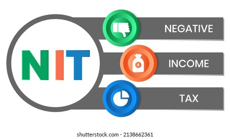 NIT - Negative Income Tax acronym. business concept. illustration for website banner, marketing materials, business presentation, online advertising.