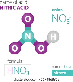 nitric acid formula chemistry science
