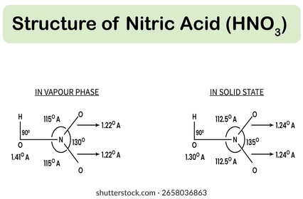 Nitric Acid Molecular, Geometry and Bond Parameters Chemistry Diagram
