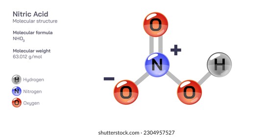 Nitric Acid molecular structure formula. Periodic table structural molecular formula Vector design. Pharmaceutical compounds and composition. Easily printable product with correct CPK colour.