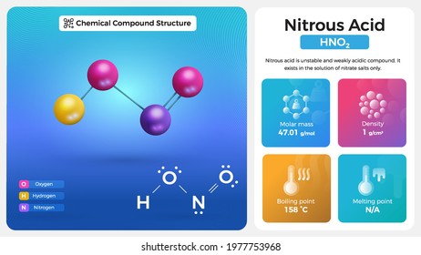 Nitric Acid Properties and Chemical Compound Structure