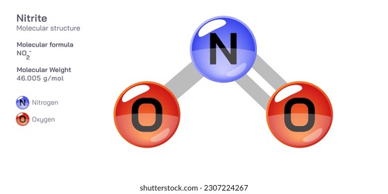 Nitrite molecular structure formula. Periodic table structural molecular formula Vector design. Pharmaceutical compounds and composition. Easily printable product with correct CPK colour.